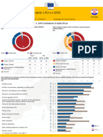 Citizens Attitudes Corruption in EU 2023 sp534 Factsheet HR HR