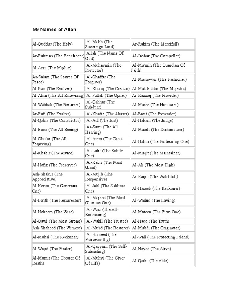 99 Names of Allah and Muhammad | PDF | Muhammad | Qur'an