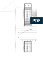 Excel Data