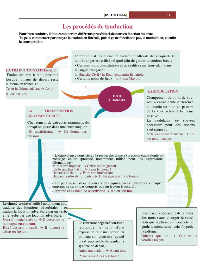 Modulation et procédés de traduction | PDF | Traductions | Phrase