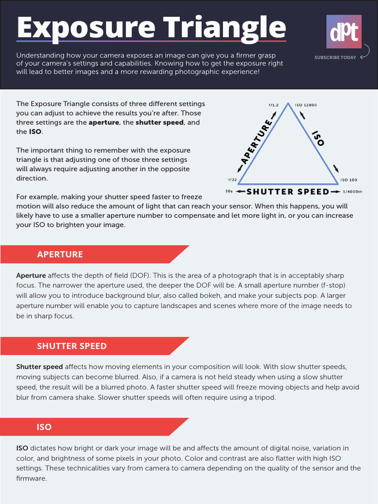DailyPhotoTips Exposure Triangle Cheat Sheets | PDF | Shutter Speed ...
