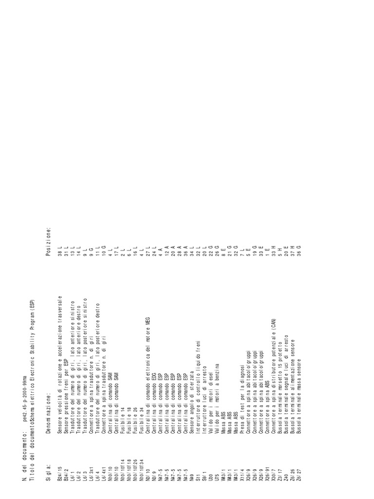 Schema Elettrico Electronic Stability Program (ESP) | PDF