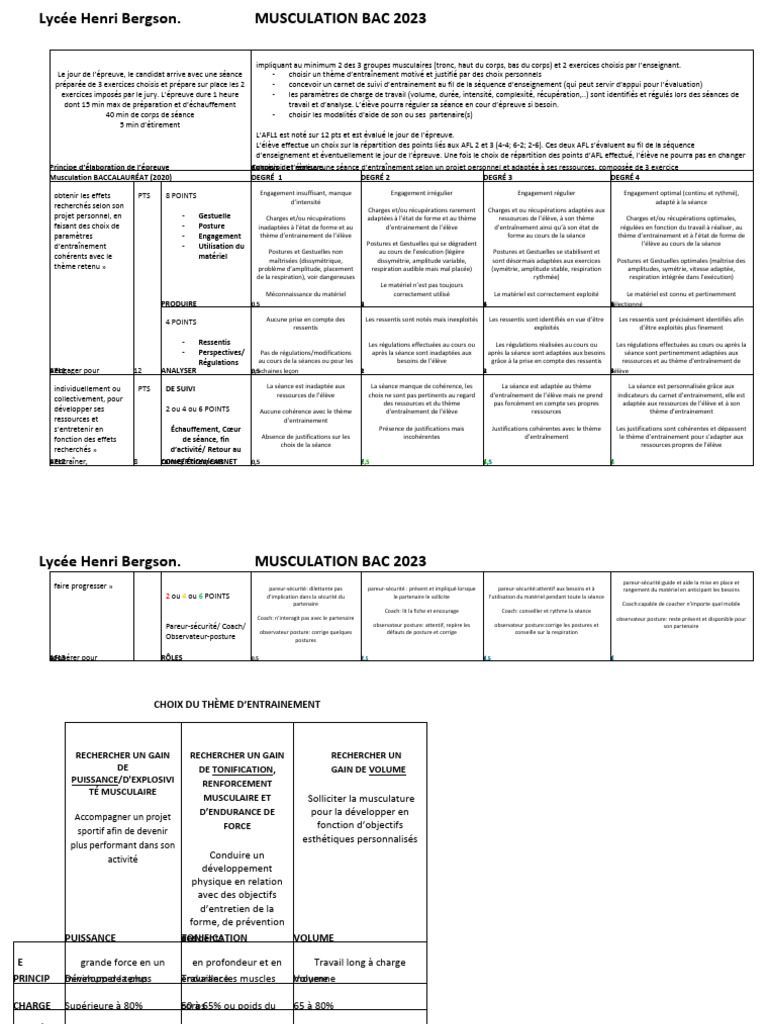 Musculation Bac 2023 : Épreuve et Évaluation | PDF | Musculation