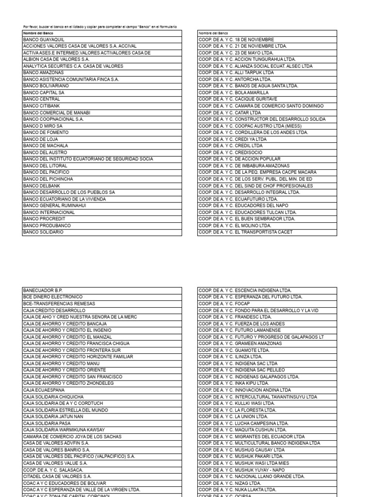 Listado de Bancos y Cooperativas en Ecuador | PDF | Ecuador | Bancario