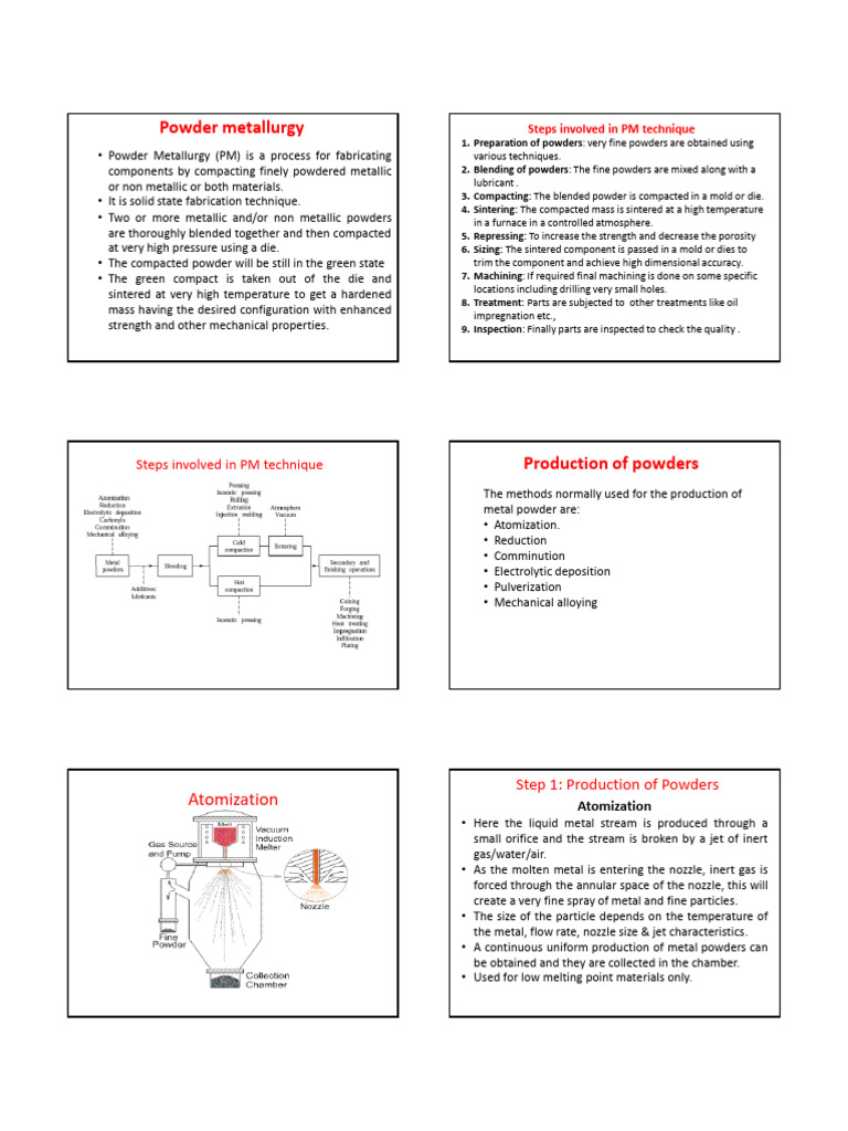 Overview of Powder Metallurgy Process | PDF | Sintering | Extrusion