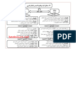 خطاطات دروس التاريخ والجغرافيا السنة الأولى بكالوريا شعبة العلوم