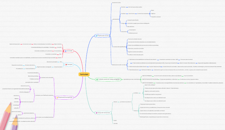 Estructura y Funciones del Curriculum Educativo | PDF | Plan de ...