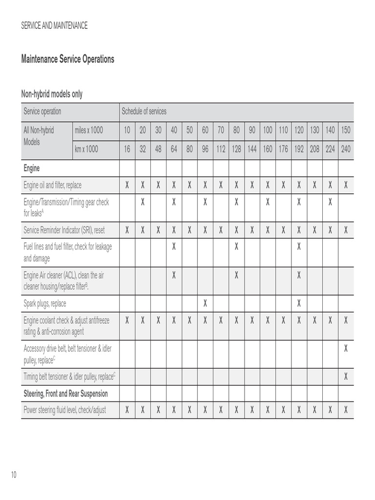 2019 Volvo Non-Hybrid Maintenance Guide | PDF | Brake | Belt (Mechanical)