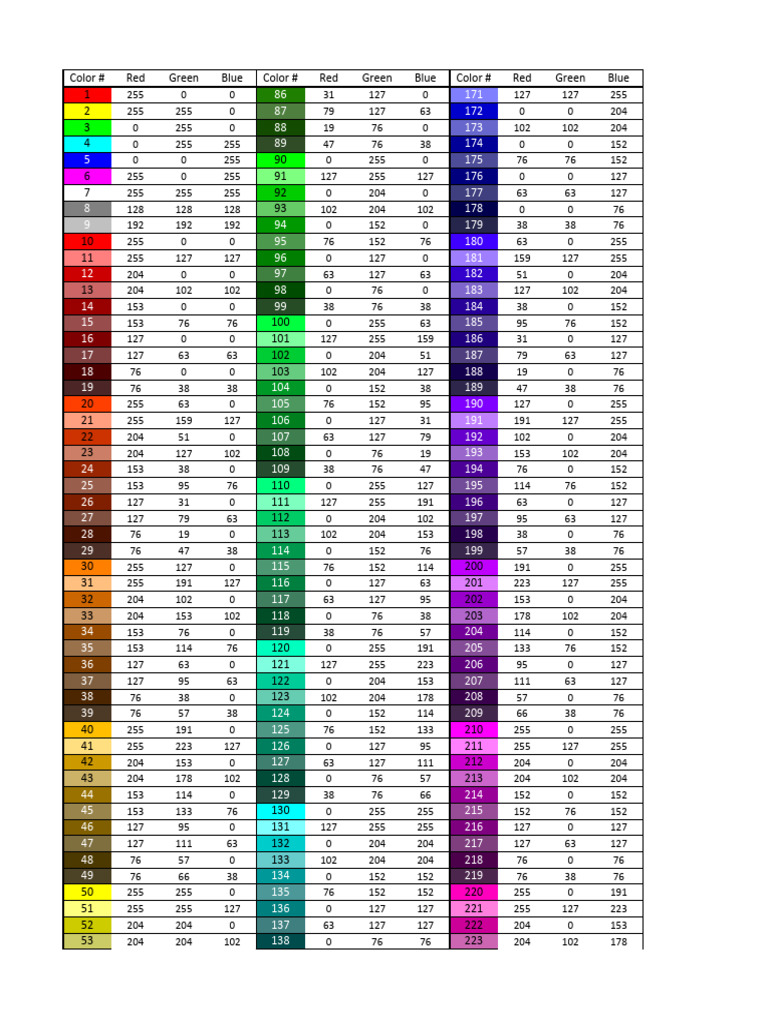 Index des Couleurs RGB | PDF