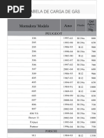 R134a AC Refrigerant Capacity Chart | PDF | Automotive Industry | Transport