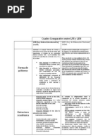 Download Cuadro Comparativo Entre LFE y LEN by Noelia Ava SN73520449 doc pdf