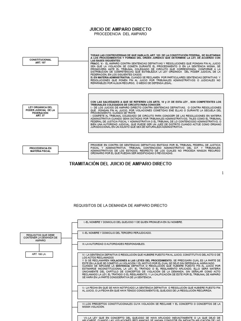Diagramas Del Juicio de Amparo | Descargar gratis PDF | Sentencia (ley ...