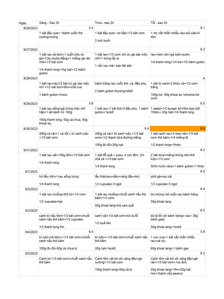 Diabetes Menu | PDF