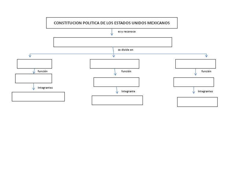 Constitucion Politica de Los Estados Unidos Mexicanos | PDF