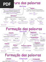 Mapa Mental Português 1 | PDF
