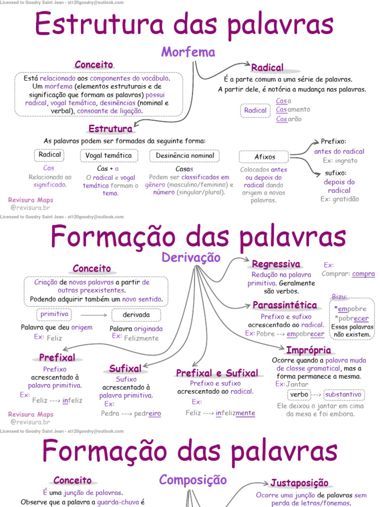Palavras Compostas E Derivadas Gramtica Morfologia