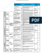 Rpt Form 2 Latest