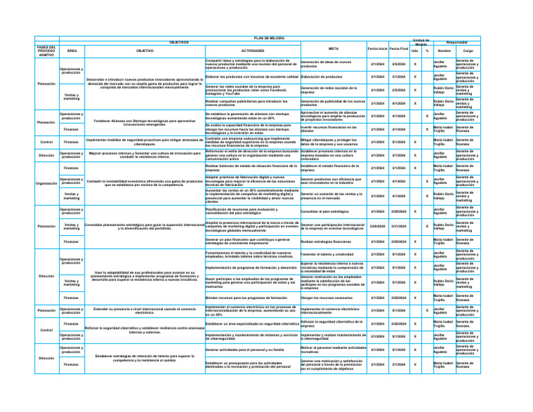 Plan de Mejora Empresarial 2024 | PDF | Business | Marketing