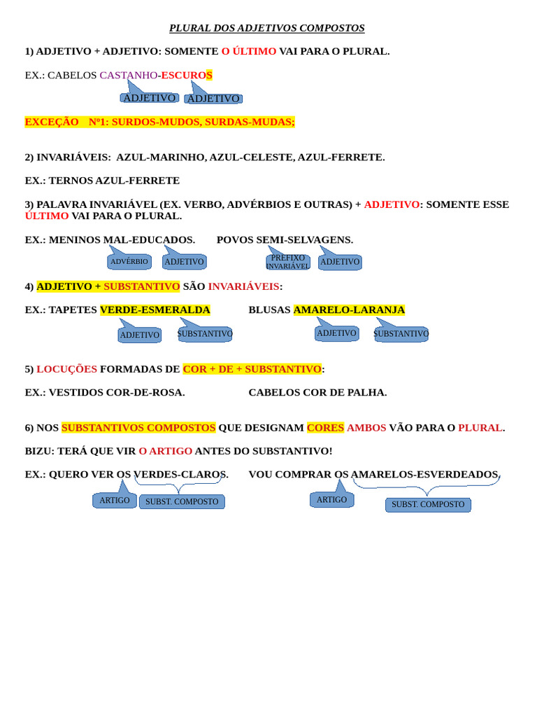 Plural de Adjetivos Compostos | PDF | Adjetivo | Advérbio