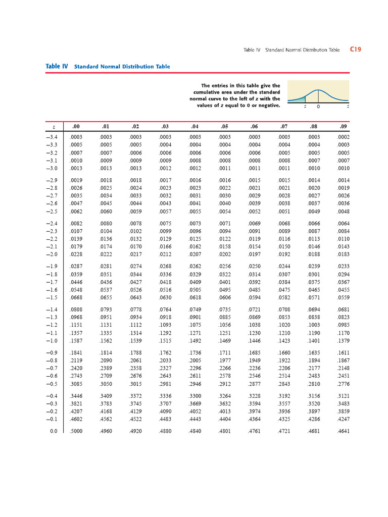 The Standard Normal Distribution Table | PDF