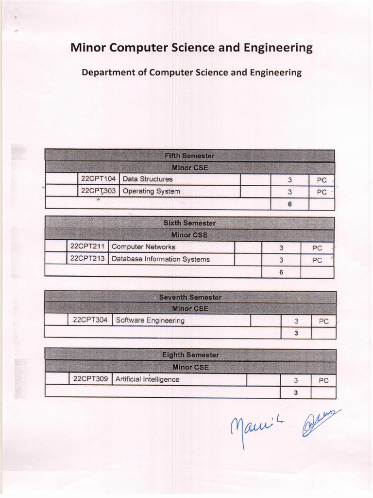 3 Minor Specialization in Computer Science and Engineering | PDF