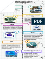 Línea Del Tiempo Sobre El Desarrollo de Las Webs 1.0, 2.0, 3.0, 4.0