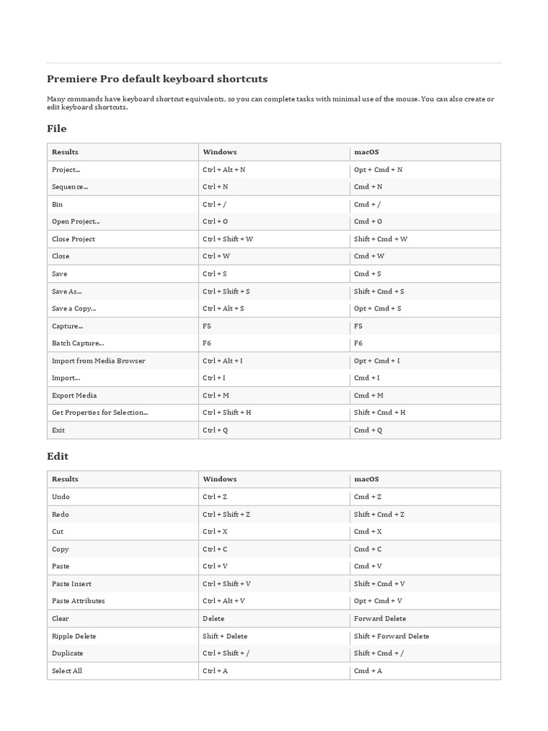 Premiere Pro Keyboard Shortcuts Guide | PDF | Keyboard Shortcut ...