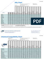 Chemical Compatibility Chart From Ism (2)