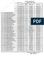 Danh sách lớp 10 năm học 2019-2020-THPT Thượng Cát