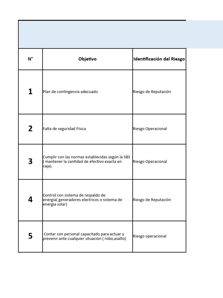 Matriz de Riesgo AA2 Terminar | PDF | Riesgo | Probabilidad