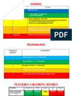 Grading Insiden Keselamatan Pasien