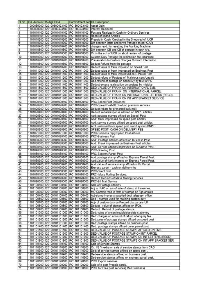 CSI 10to15 Digit GL Mapping List With Description 30012023 | PDF ...