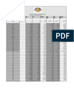 Rates 15 November 2022 Auction Rate