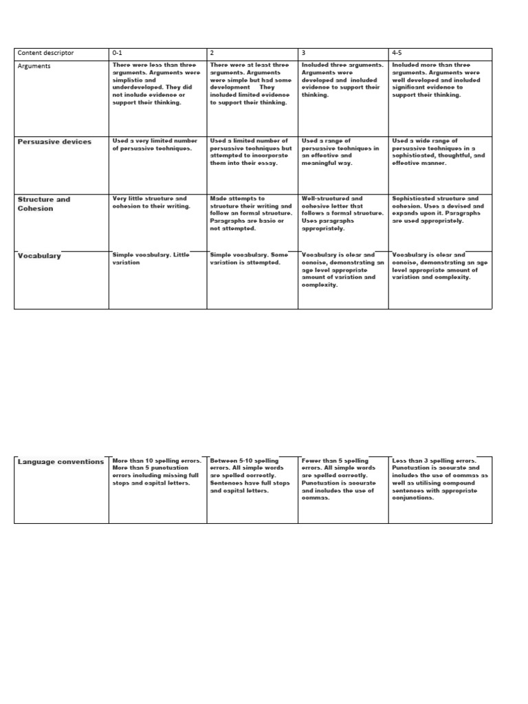 Persuasive Letter Evaluation Rubric | PDF | Punctuation | Vocabulary