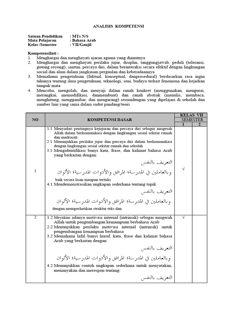 Kompetensi Dasar Bahasa Arab Kelas VII | PDF | Seni & Disiplin Bahasa