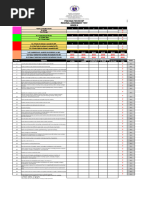 Grade 4 Rat Item Analysis 2023-2024