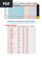 Trichy Division Railway Station Codes | PDF