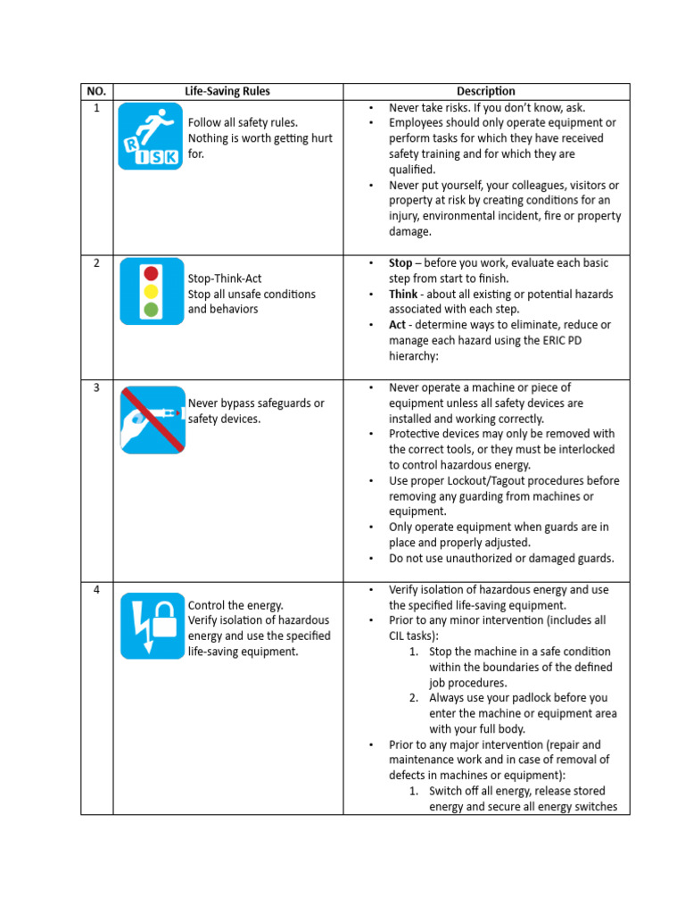 LifeSaving Rule Download Free PDF Safety