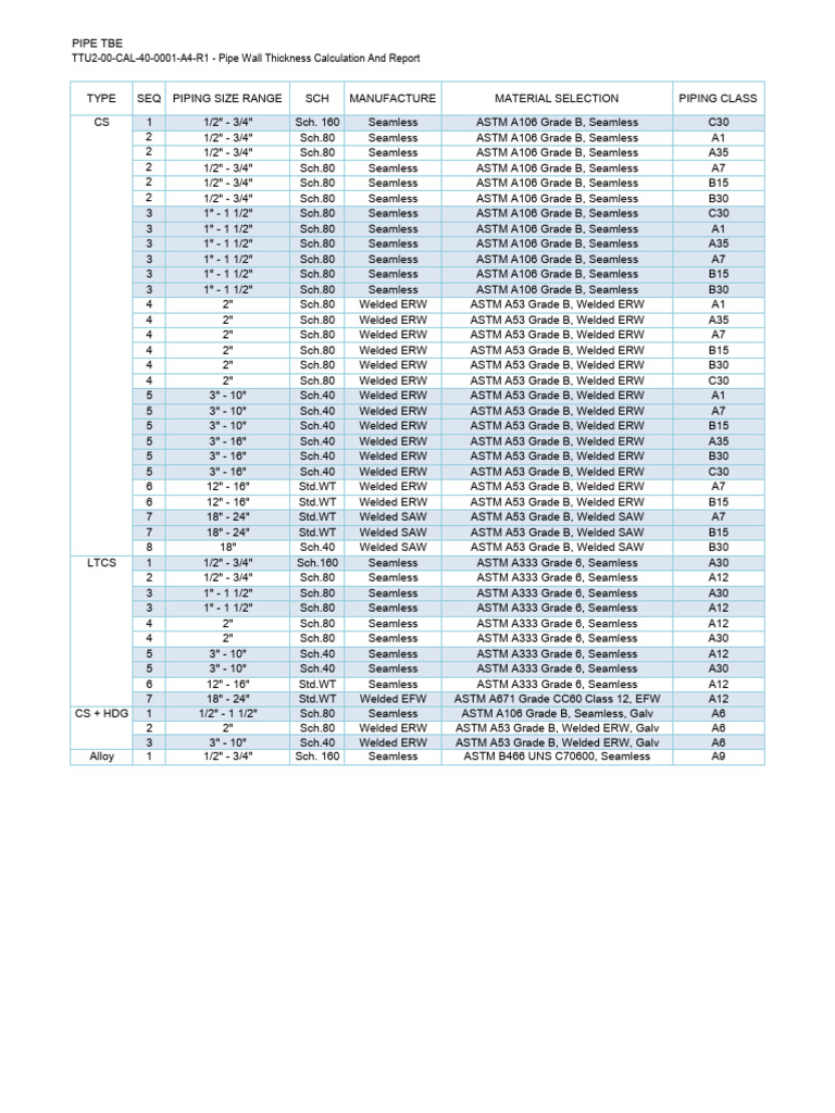 Refferensi - TBE Pipe From Calc | PDF | Pipe (Fluid Conveyance ...