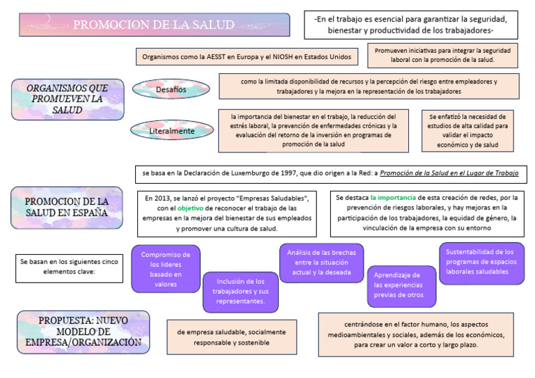 Promoción de la Salud en el Trabajo | PDF | Business | Promoción de la ...