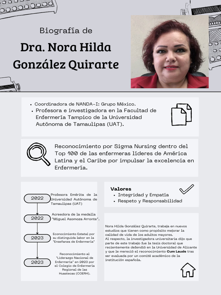 Infografia de La Dr. Nora Hilda Gonzalez Quirarte PDF