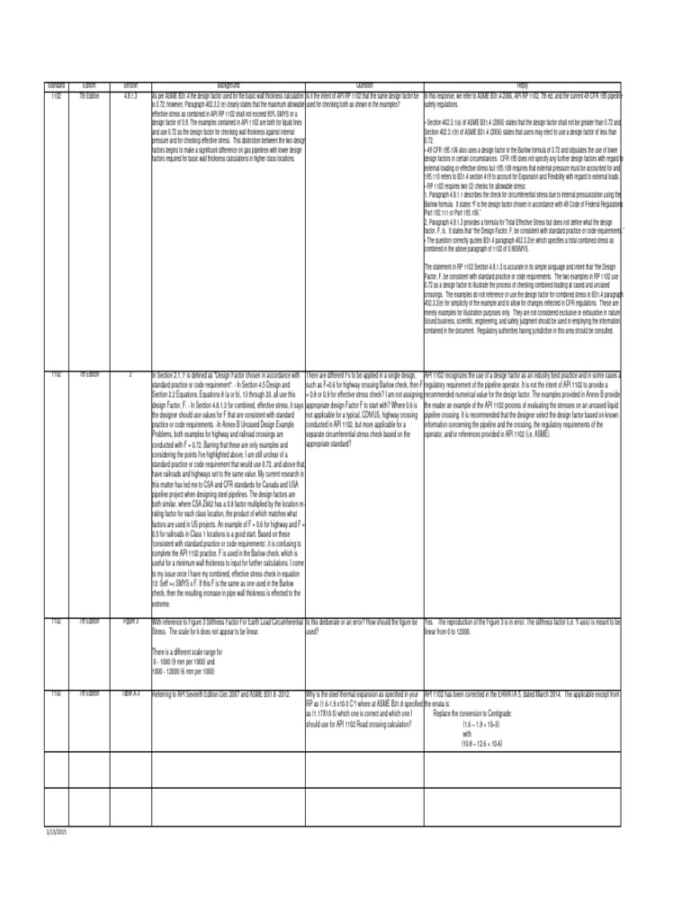 API RP 1102 Design Factor Clarifications | PDF | Stress (Mechanics)