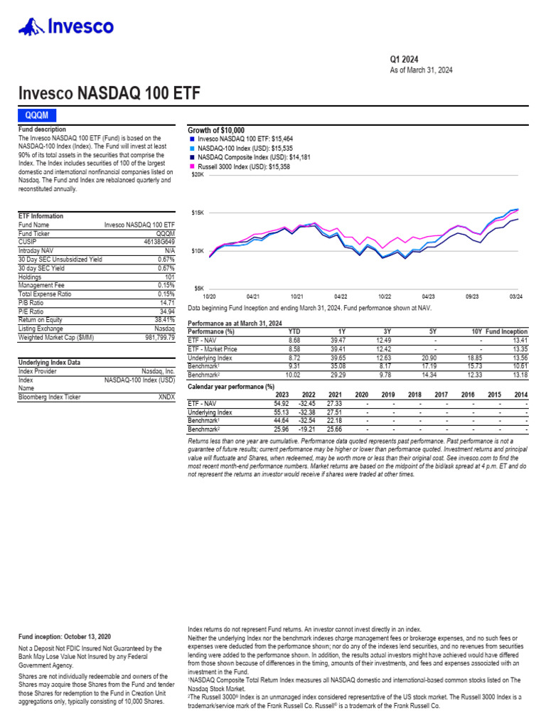 QQQM - Invesco NASDAQ 100 ETF Fact Sheet | PDF | Investment Fund ...