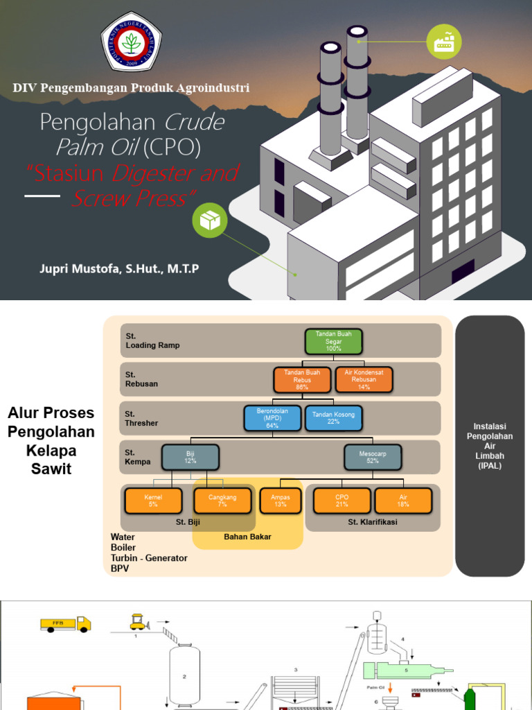 Proses Pengolahan CPO: Digester & Screw Press | PDF