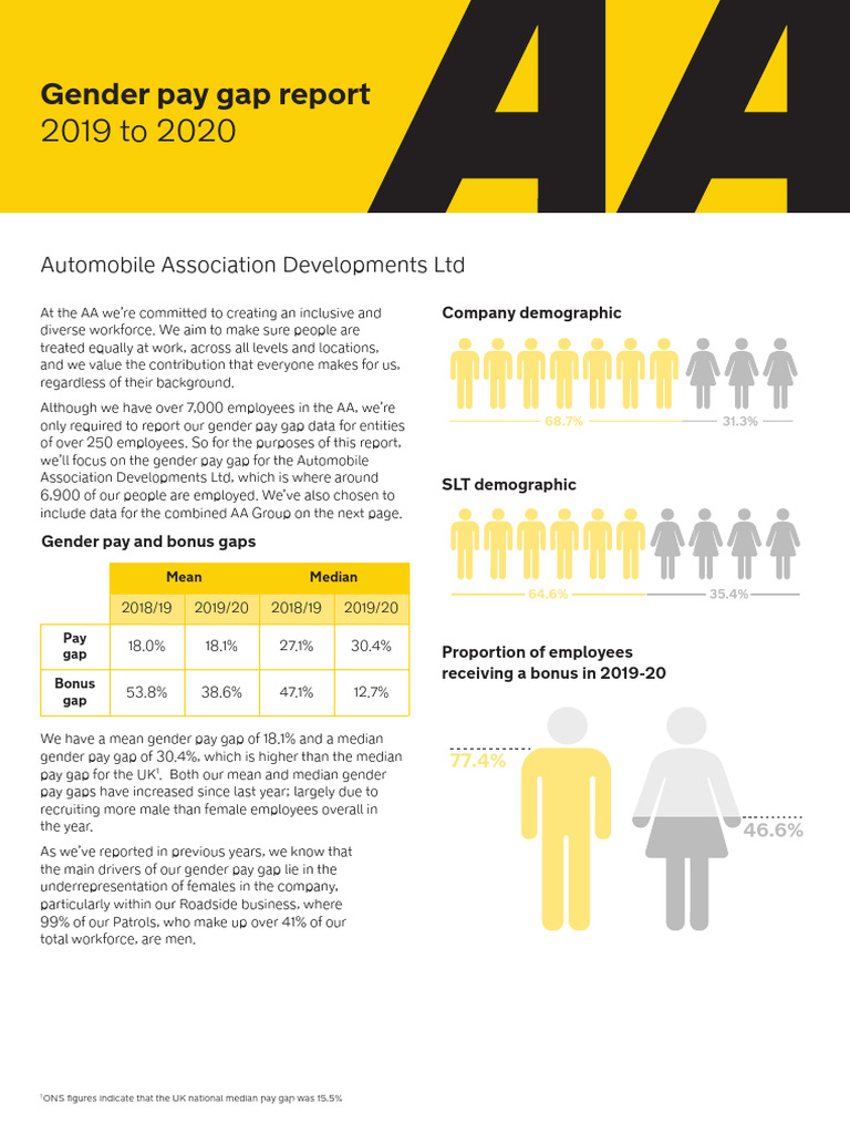 2020 Gender Pay Gap Reportab9a | PDF | Gender Pay Gap | Labor