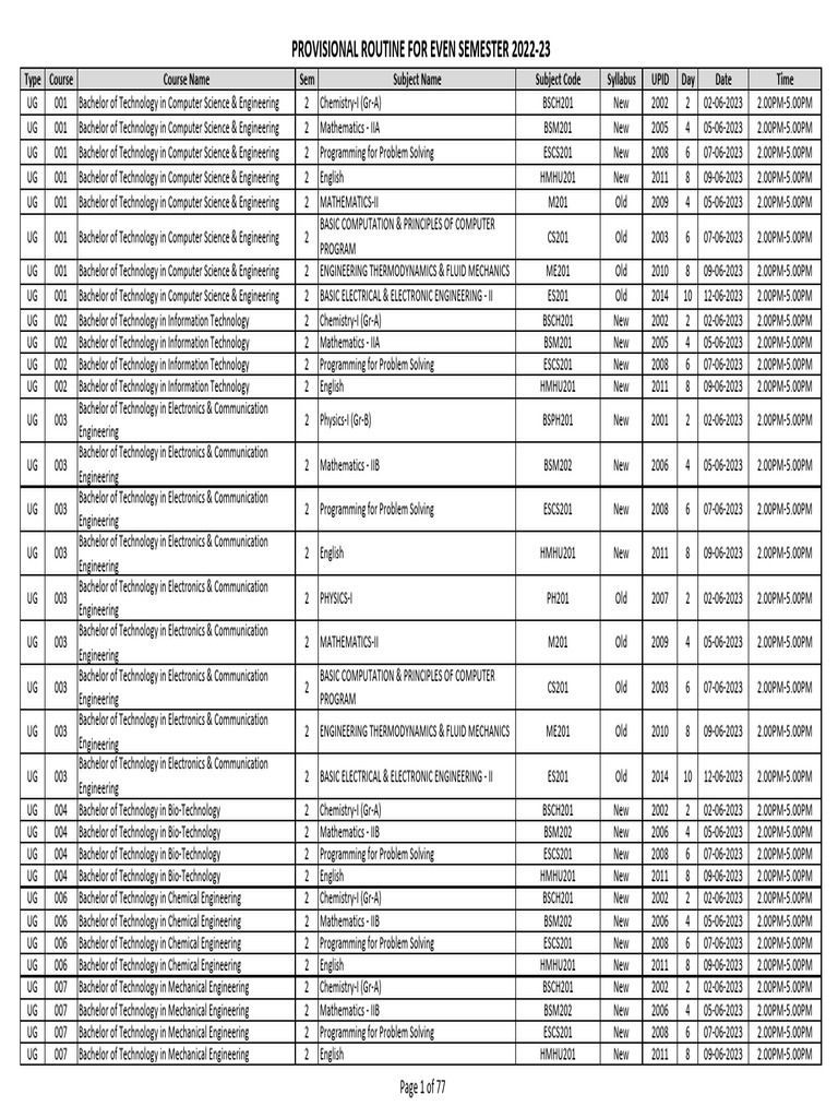 Provisional Routine for Even Semester 2022-23 | PDF | Engineering ...