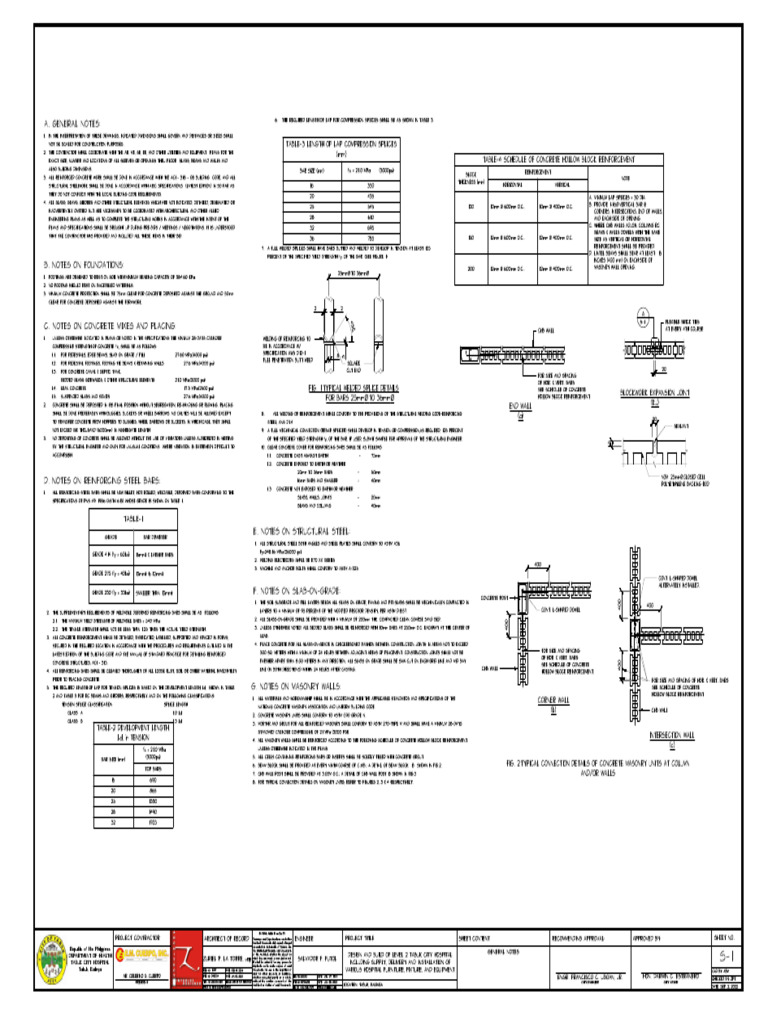 Structural Solutions Over Temporary Fixes