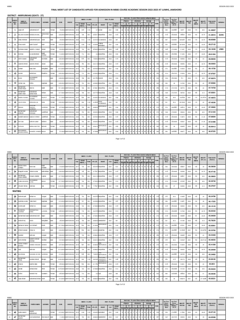 LUMHS MBBS Merit List 2022-2023 | PDF