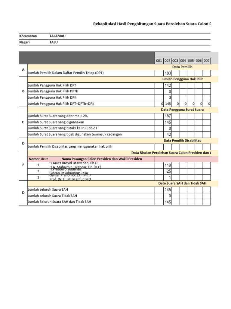 rekap-hasil-suara-pilpres-talamau-pdf