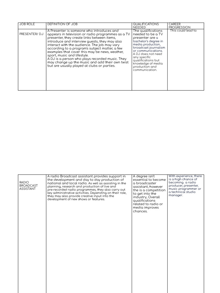 Job Roles Download Free PDF Broadcasting Broadcast Journalism